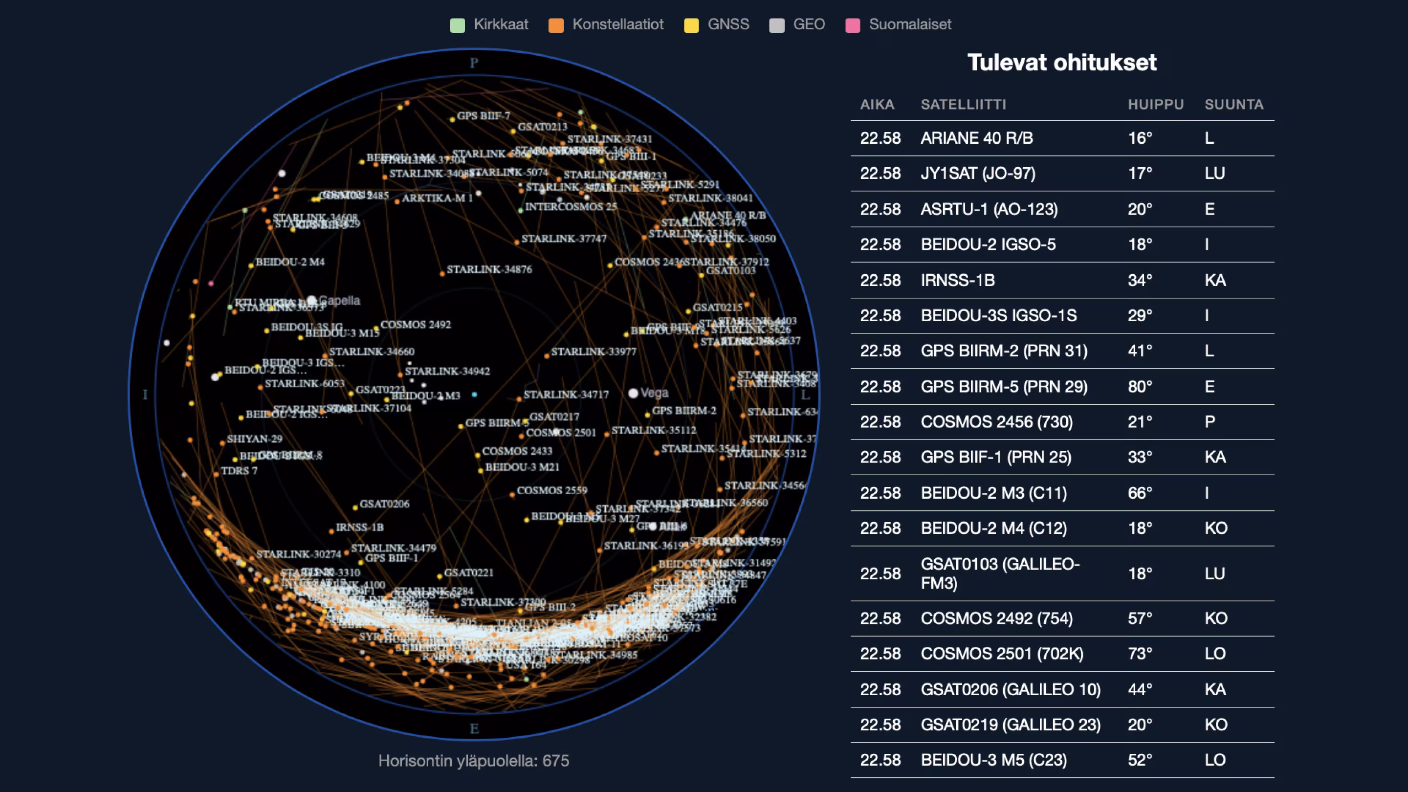 Kuvakaappaus satelliittivisualisaatiosta