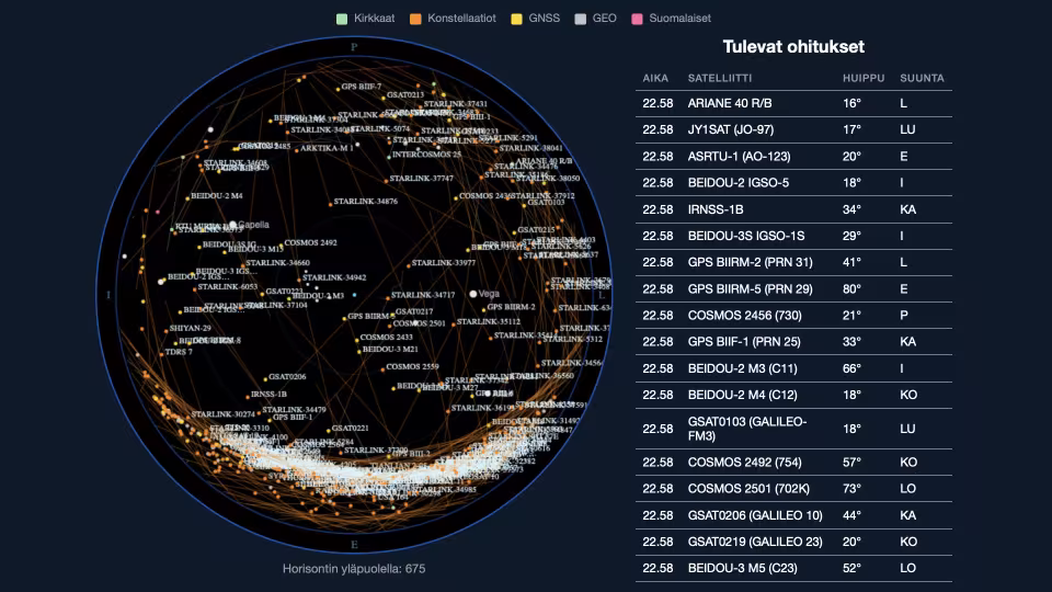Kuvakaappaus satelliittivisualisaatiosta